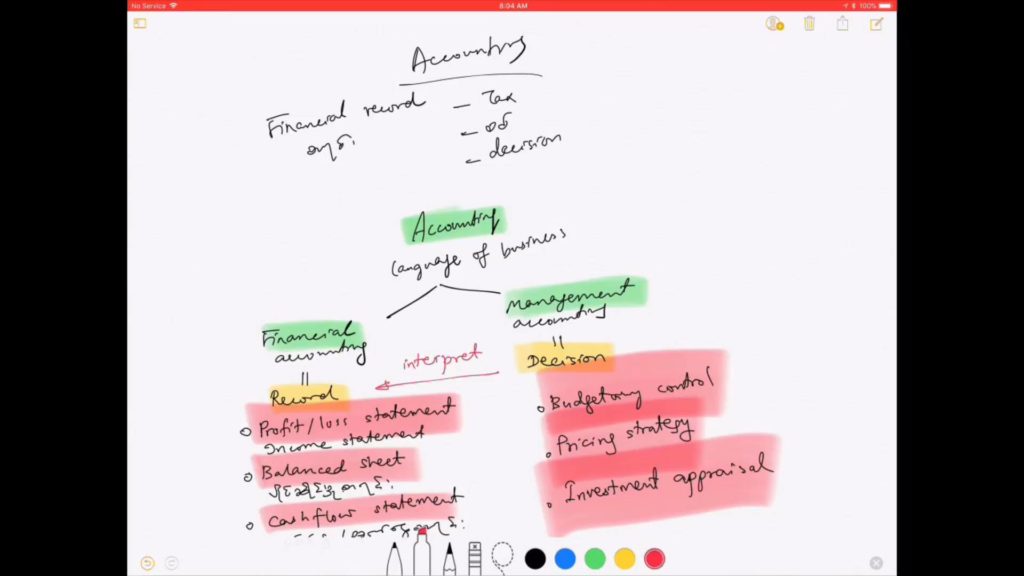 1. Accounting - EBM (Toe Tet)