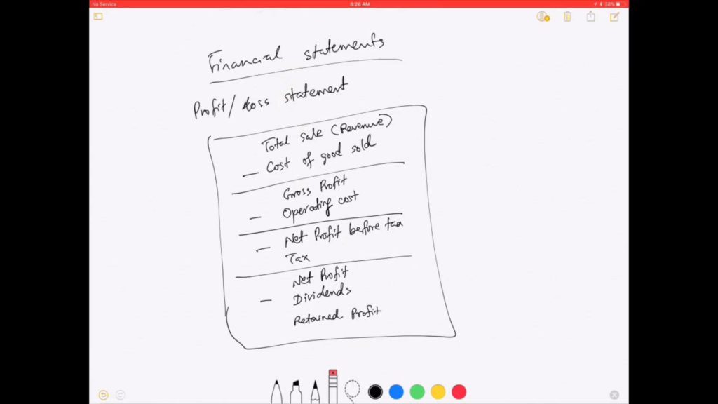 2. Profit and loss statement - EBM (Toe Tet)
