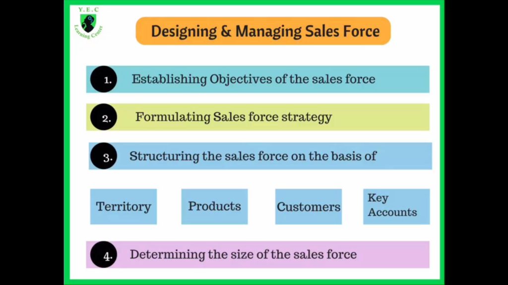 3. Sales Management - EBM (Toe Tet)