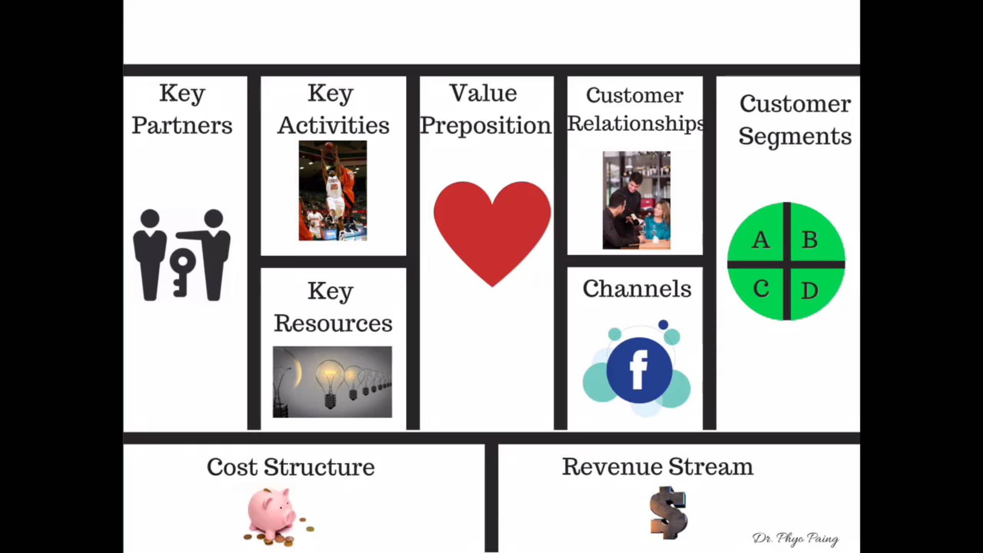 3. business model canvas - Toe Tet