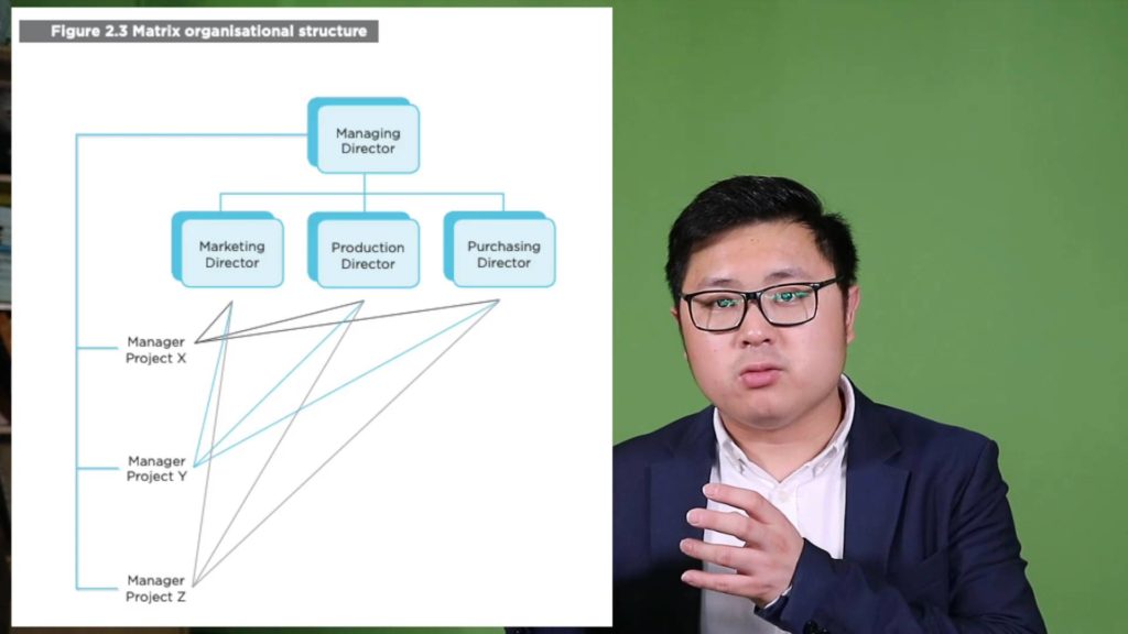 3. organizational structure - EBM (Toe Tet)