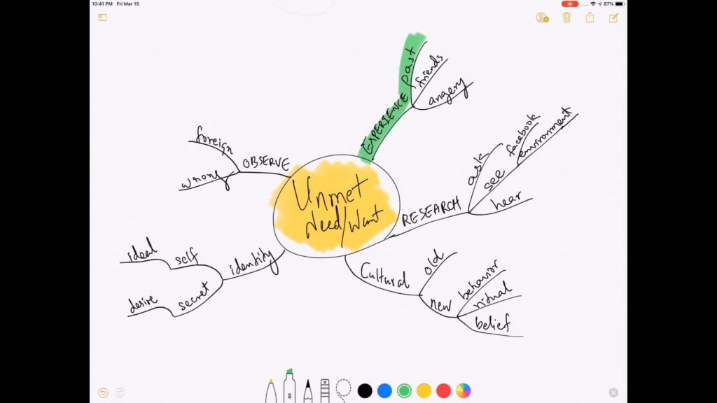 32. Unmet Needs