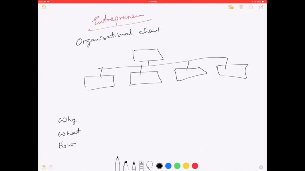 Create your organization chart - EBM (Toe Tet)