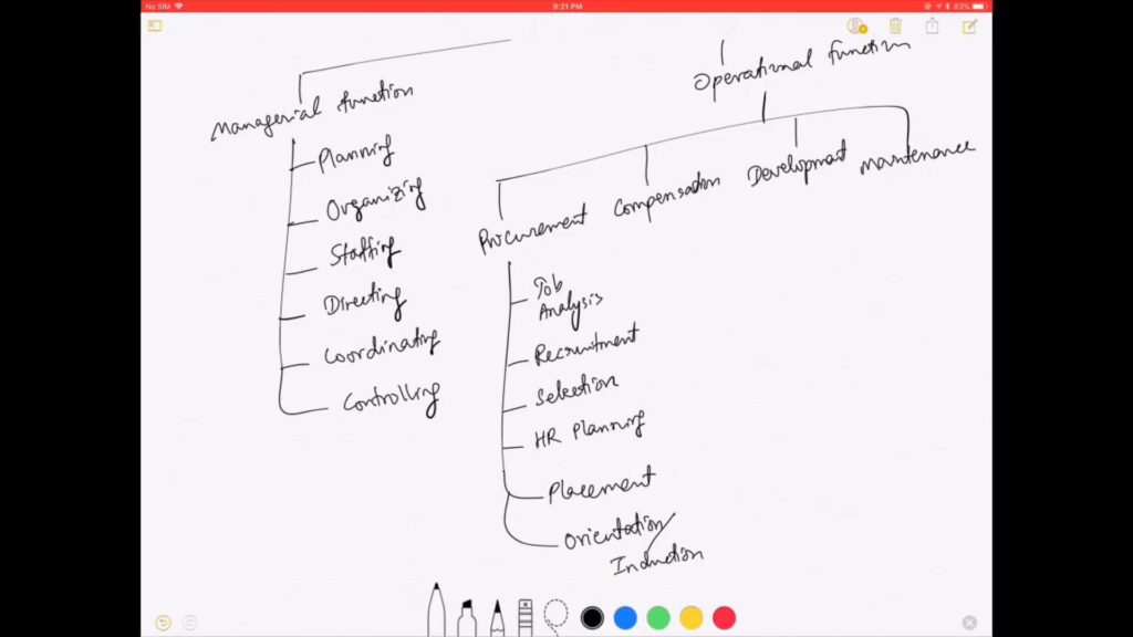 Functions of HRM - EBM ( Toe Tet )