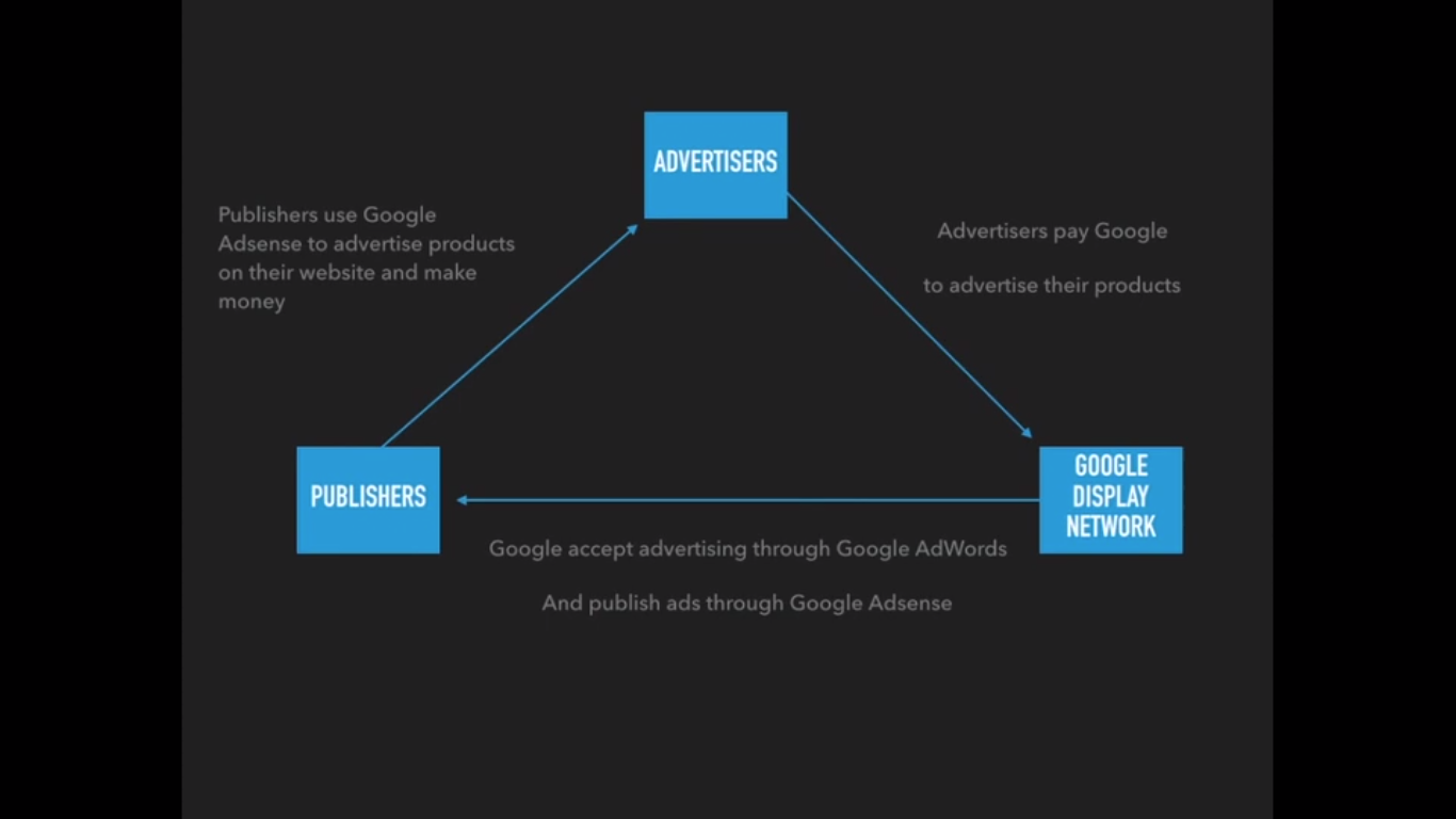 4. Email Marketing